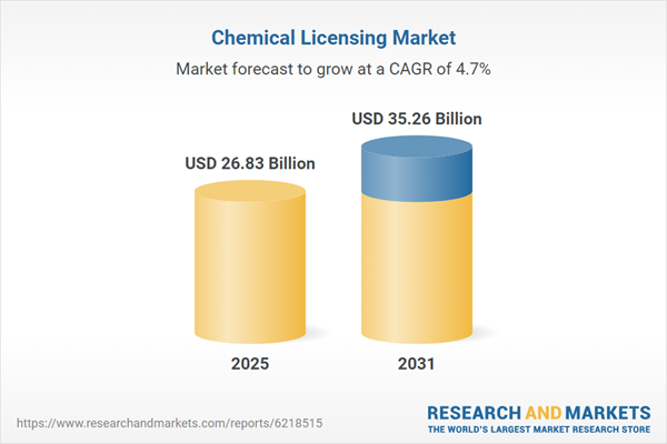 Chemical Licensing Industry Report 2026: Global Market to Surpass $35 Billion in 2031, Driven by the Expansion and Technological Demands of Key End-use Industries