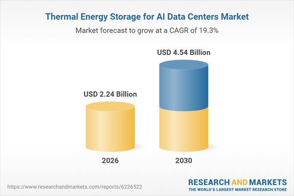 Thermal Energy Storage for AI Data Centers Global Market Analysis Report 2026: $4.5+ Bn Opportunities, Trends, Competitive Landscape, Strategies, and Forecasts, 2020-2025, 2025-2030F, 2035F