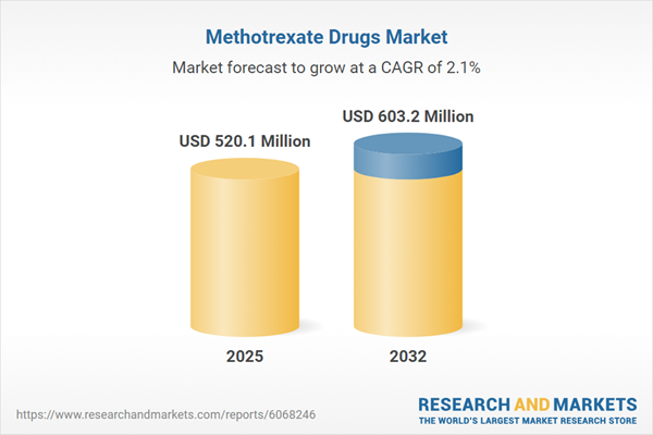 Methotrexate Drugs Strategic Business Research Report 2026: Market to Surpass $600 Million by 2032 - Spotlight as a Key Chemotherapeutic Agent, Increasing Prevalence of Autoimmune Diseases