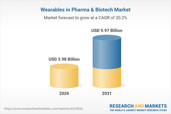 Wearables in Pharma & Biotech Research and Forecasts Report 2026-2031, Company Profiles and Market Strategies of Abbott, Dexcom, and Masimo