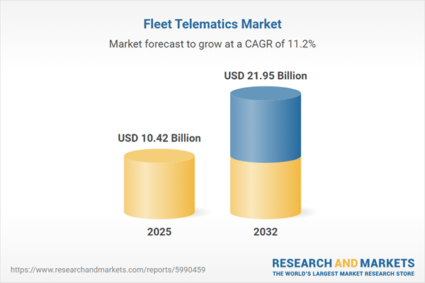 $10.42 Bn Fleet Telematics Market by Vehicle Type, Package Type, Vendor Type, Solution Type, and Region - Global Forecast to 2032
