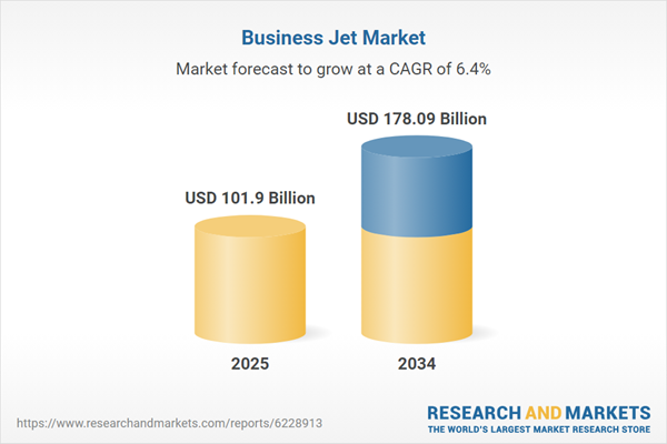 Business Jet Market Outlook 2026-2034: Market Share, and Growth Analysis by Aircraft Type, End User, Range, Ownership Model
