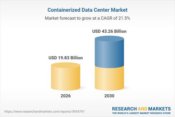 Containerized Data Center Market Report 2026: Analysis and Forecast Through 2020-2030 & 2035