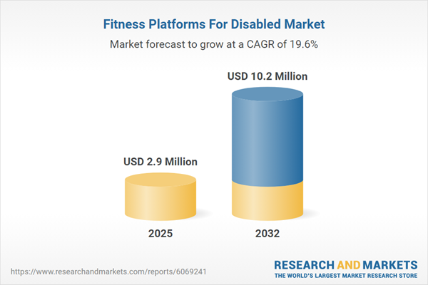 The Global Fitness Platforms for Disabled Market 2026-2032: Trends & Growth Strategies Shaping the Booming $10.2 Million Industry