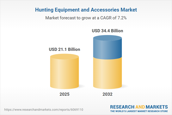 Hunting Equipment and Accessories Market Trends & Growth Outlook 2026-2032 | Private Label Brands Gain Ground With Competitive Pricing and Custom Bundles