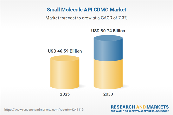 Small Molecule API CDMO Market Size, Share & Trends Analysis Report 2026-2033 by Drug, Application, End Use, Region, and Growth Forecasts