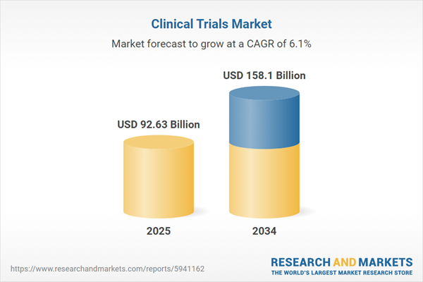 Clinical Trials Market Analysis/Forecasts 2026-2034 by Phases, Indications, Study Designs, Countries and Competitive Landscape