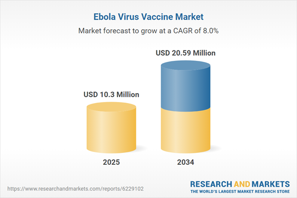 Ebola Virus Vaccine Market Outlook 2026-2034: Market Share, Growth Analysis and Forecasts by Vaccine Type, End User, Distribution Channel, Patient Demographics