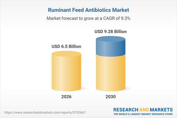 Ruminant Feed Antibiotics Industry Report 2026: $9.28 Bn Market Opportunities, Trends, Competitive Landscape, Strategies, and Forecasts, 2020-2025, 2025-2030F, 2035F