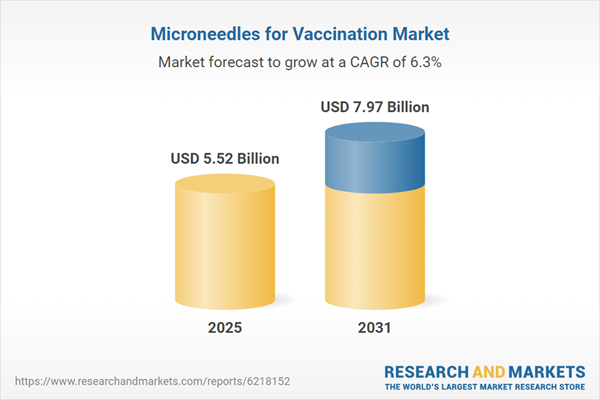 $5.523 Bn Microneedles for Vaccination Markets - Global Forecast from 2026 to 2031