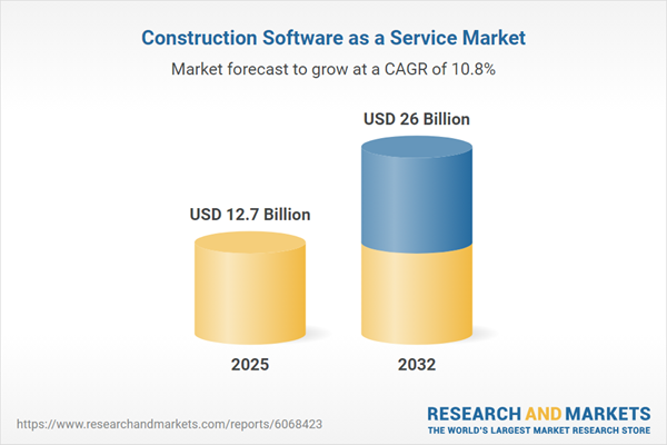 Construction Software as a Service Strategic Business Report 2026: Market to Reach $26 Billion by 2032 from $12.7 Billion in 2025 - Increased Preference for Scalable and Subscription-Based Models