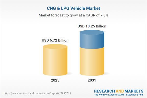 CNG & LPG Vehicle Industry Research Report 2026 - Global Market Analysis, Competitive Landscape, Opportunities, and Forecasts, 2021-2025 & 2025-2031