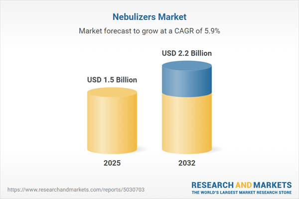 Nebulizers - Global Strategic Business Report 2026 | Growing Adoption of Home Healthcare Solutions Drives Demand for Portable and User-Friendly Nebulizer Devices