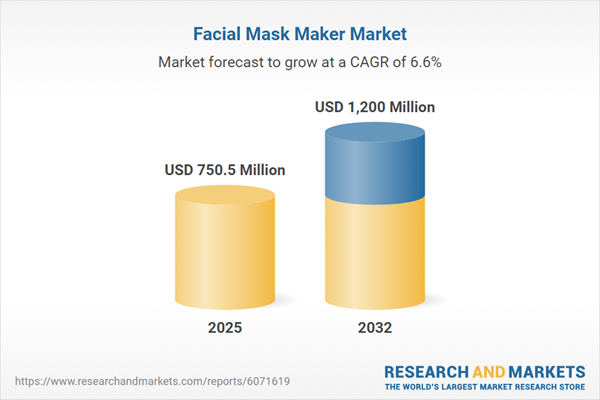 Opportunities in the $750+ Million Facial Mask Maker Industry, 2026-2032 | Rising Demand for DIY Skincare and Customization Solutions Drives Interest