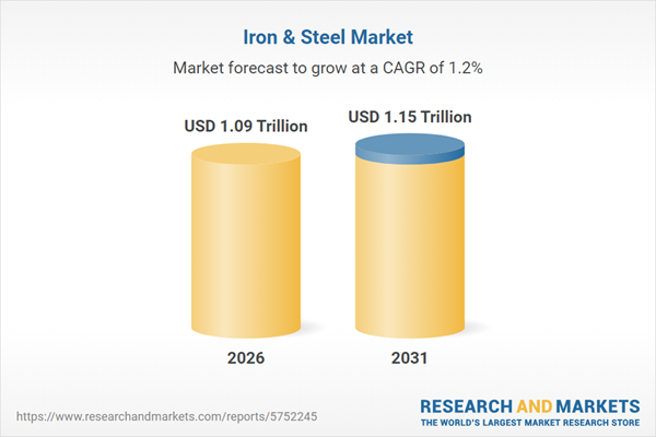 Iron & Steel Global Market Research Report 2026-2031: Trends, Challenges, Regional Distribution, Competitive Strategies and Shares