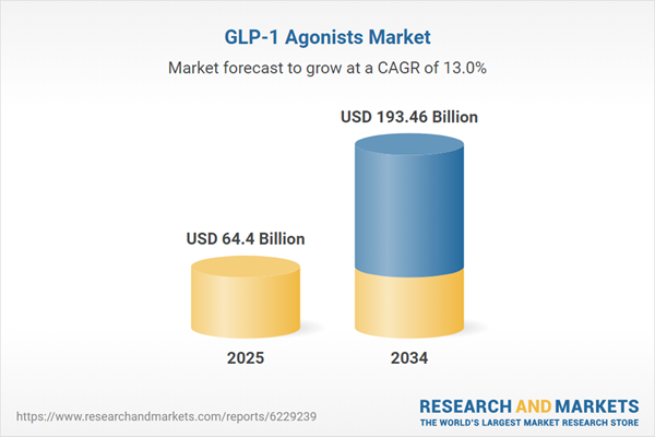 GLP-1 Agonists Market Outlook Report 2026-2034: New Entrants Face Barriers Due to Consolidation and Patent Protections, Yet Opportunities Lie Within Niche Areas and Emerging Markets
