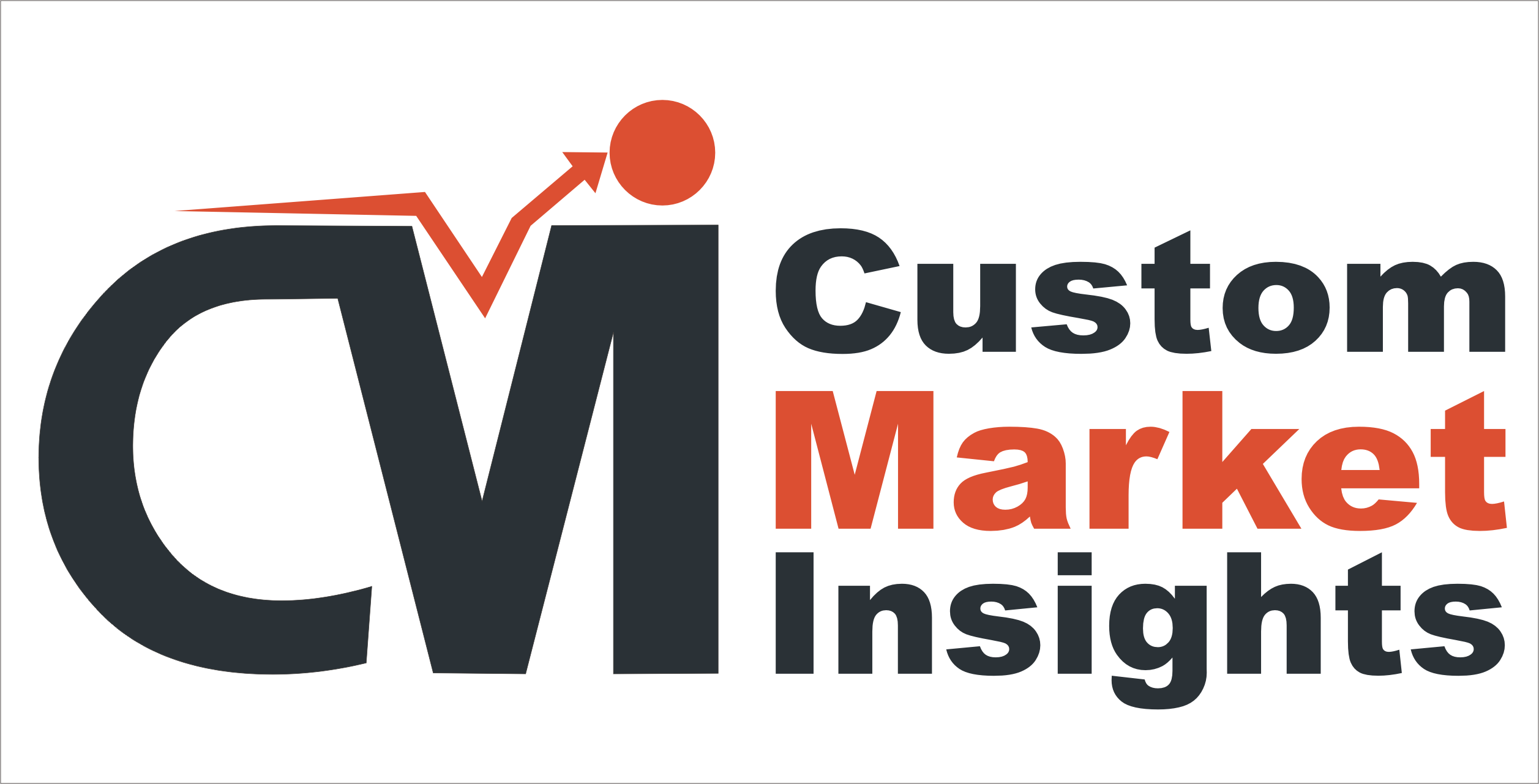 Global Environmental Health and Safety Software Market Size/Share Worth USD 14.52 Billion by 2035 at a 7.4% CAGR: Custom Market Insights (Analysis, Outlook, Leaders, Report, Trends, Forecast, Segmentation, Growth, SWOT Analysis)