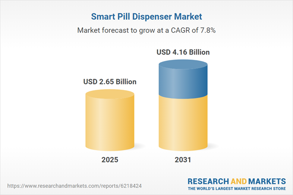 Smart Pill Dispenser Market Forecast Report 2025-2031: Omnicell, Capsa Healthcare and Becton Dickinson Strengthen Home Care Medication Management Market with Institutional and Delivery Expertise