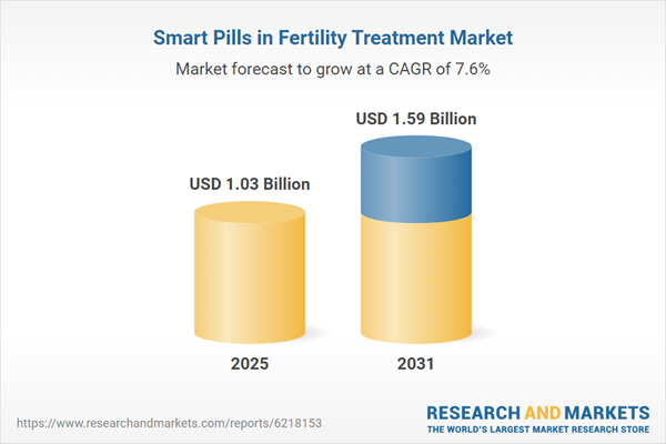 Smart Pills in Fertility Treatment Market Forecast Report 2025-2026 & 2031: Biomarker Identification & Sensor Design, Clinical Validation, Regulatory Pathway, Cost-Effectiveness & Reimbursement