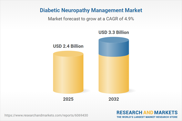 $2.4+ Billion Diabetic Neuropathy Management Market Outlook 2026-2032 | Growing Research in Regenerative and Neuroprotective Compounds Expands Future Treatment Pipeline