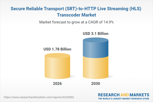 SRT-to-HLS Transcoder Market to Hit $1.78 Billion by 2026, Driven by Growing Demand for Low-Latency Streaming - Harmonic, LiveU, and Ateme Lead the Industry