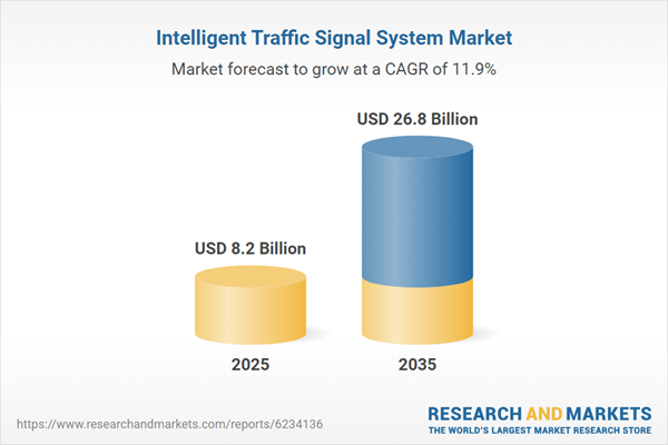 Intelligent Traffic Signal System Market Opportunity, Growth Drivers, Industry Trend Analysis, and Forecast 2026-2035