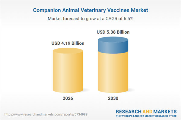 Companion Animal Veterinary Vaccines Research Report 2026: $5.38 Bn Market Opportunities, Trends, Competitive Landscape, Strategies, and Forecasts, 2020-2025, 2025-2030F, 2035F