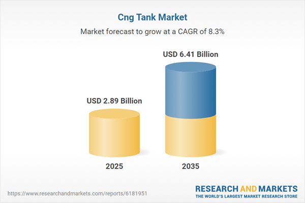 CNG Tank Industry Trends and Global Forecasts Report 2025-2035