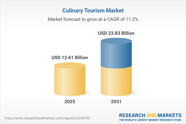 Culinary Tourism Analysis Report 2026 - Global Market Trends, Competitive Landscape, Opportunities, and Forecast, 2021-2025 & 2025-2031