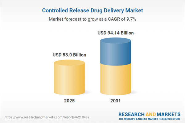 $94.13 Bn Controlled Release Drug Delivery Market Forecasts, 2025-2026 & 2031: Rising R&D Investments are Fueling Novel Technologies for Precise, Prolonged Release Profiles
