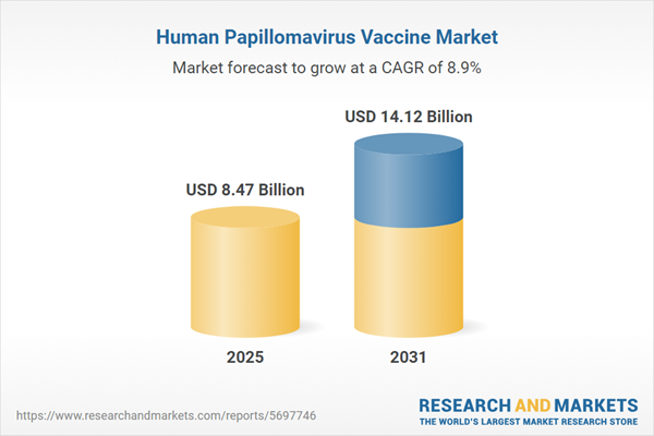 Human Papillomavirus Vaccine Research Report 2026 - Global Market Trends, Competitive Landscape, Opportunities, and Forecasts, 2021-2025 & 2025-2031