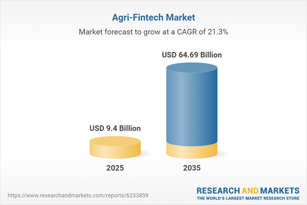 Agri-Fintech Market Insights Report 2026: The Rise of Digital Lending and Insurance for Farmers