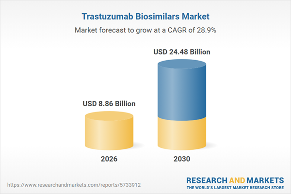Trastuzumab Biosimilars Market Analysis Report 2026: $24.48 Bn Opportunities, Trends, Competitive Landscape, Strategies, and Forecasts, 2020-2025, 2025-2030F, 2035F