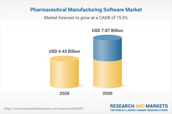 Pharmaceutical Manufacturing Software Market Analysis Report 2026: $7.87 Bn Opportunities, Trends, Competitive Landscape, Strategies, and Forecasts, 2020-2025, 2025-2030F, 2035F