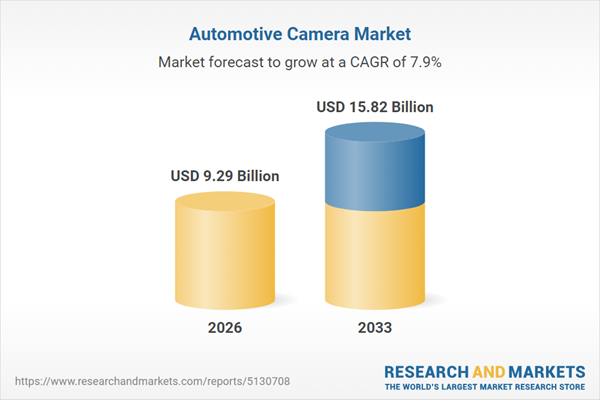 $15.82 Billion Automotive Camera Market Forecast, 2033 | Surround-View Cameras Drive Rapid Growth in Automotive Industry