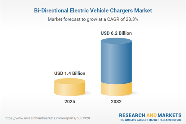 Bi-Directional Electric Vehicle Chargers Market Report 2026 - Growing Demand for Energy Flexibility and Grid Decentralization Drives Deployment of V2G-Compatible Chargers