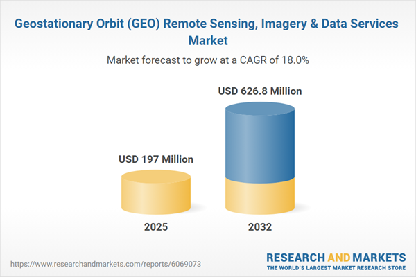 Geostationary Orbit (GEO) Remote Sensing, Imagery & Data Services Market 2026-2032 | Increasing Need for National Security, Maritime Surveillance, and Border Monitoring Enhances GEO System Relevance