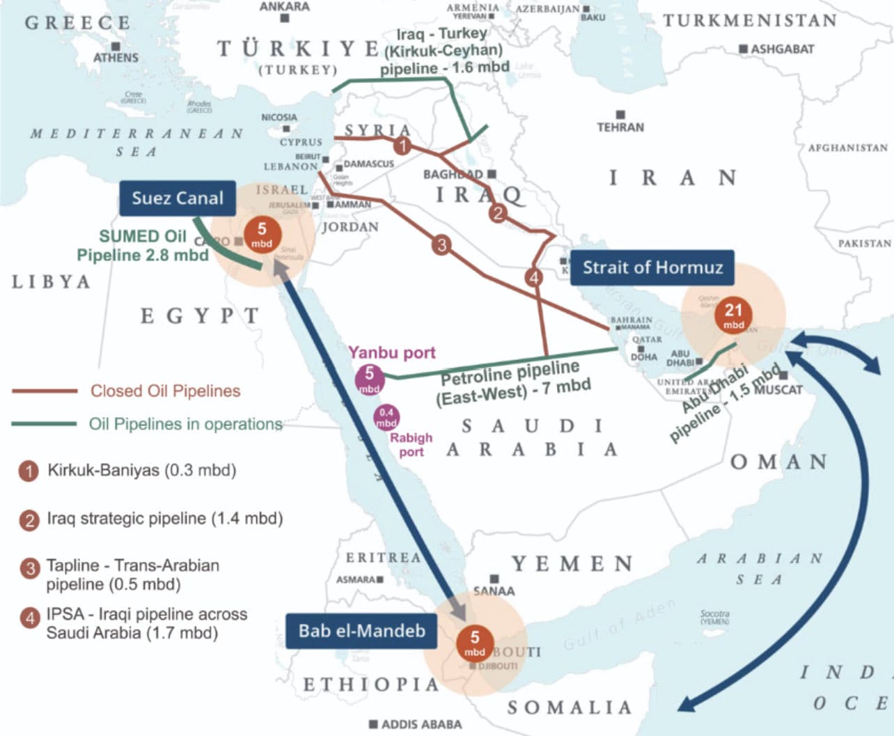 Other Pipelines and Projects to Bypass Oil From Hormuz