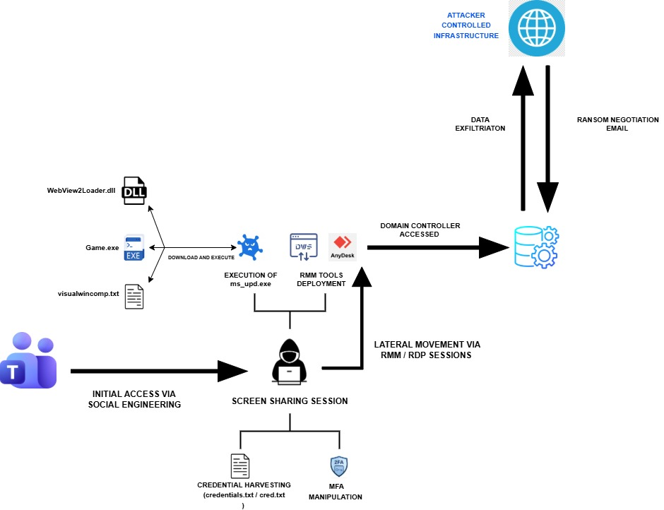 Iranian cyber espionage disguised as a Chaos Ransomware attack
