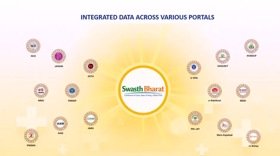 India’s Digital Health Revolution Gets Major Push With Launch Of Swasth Bharat Portal Tishha News